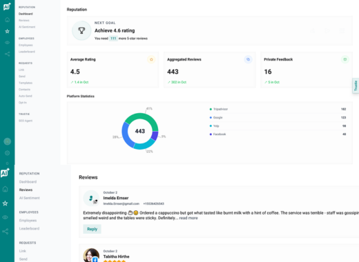 Review management and reputation management